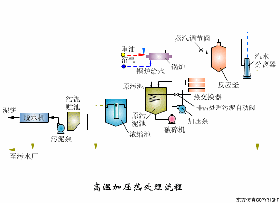 干貨滿滿:動圖直觀展示污水處理工藝和設備的工作原理！(圖19)