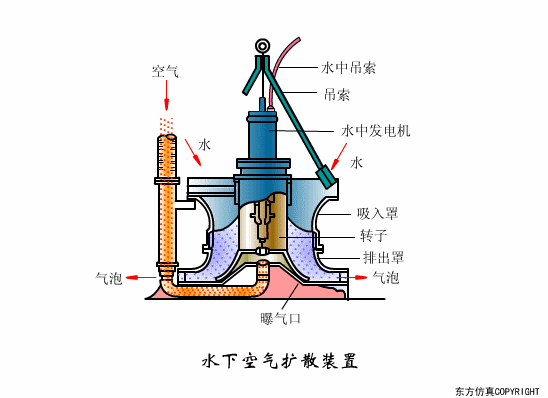 干貨滿滿:動圖直觀展示污水處理工藝和設備的工作原理！(圖38)